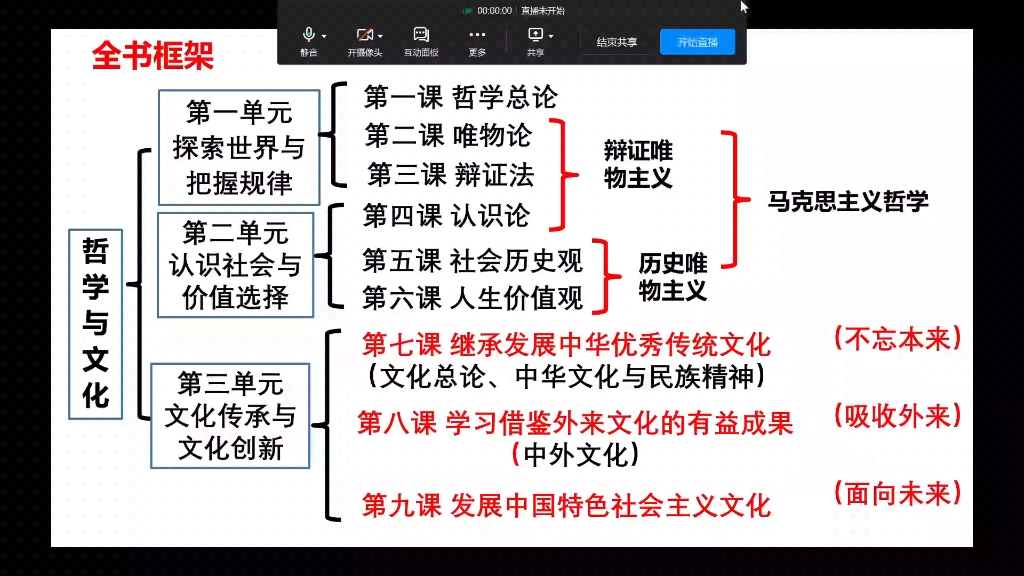 [图]政治必修四7.1文化的内涵与功能