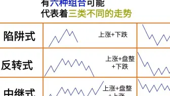 股票的买点都是在下跌出现的？！