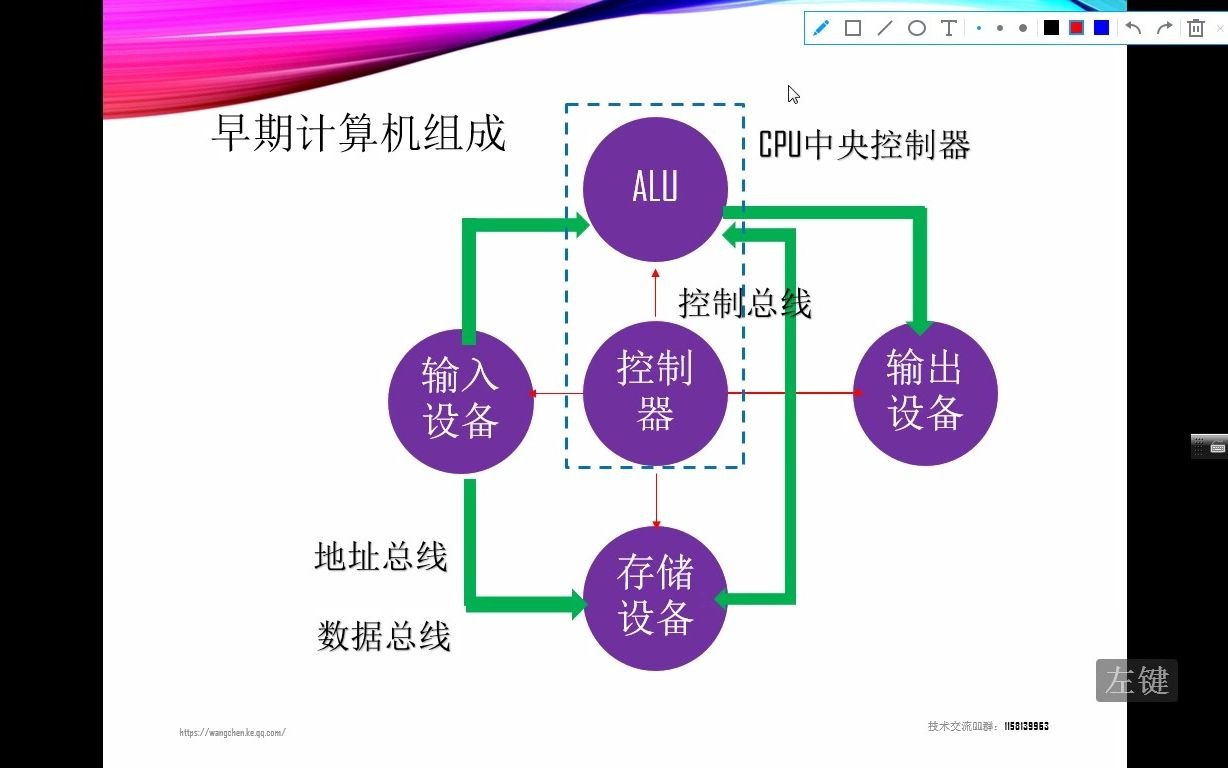 【单片机】第二讲 单片机的组成以及原理哔哩哔哩bilibili