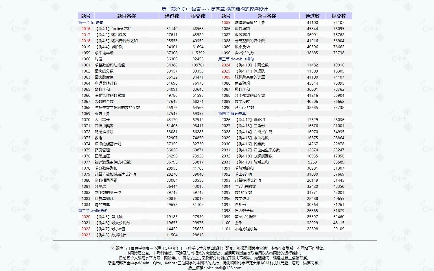 信奥赛1085题目讲解哔哩哔哩bilibili