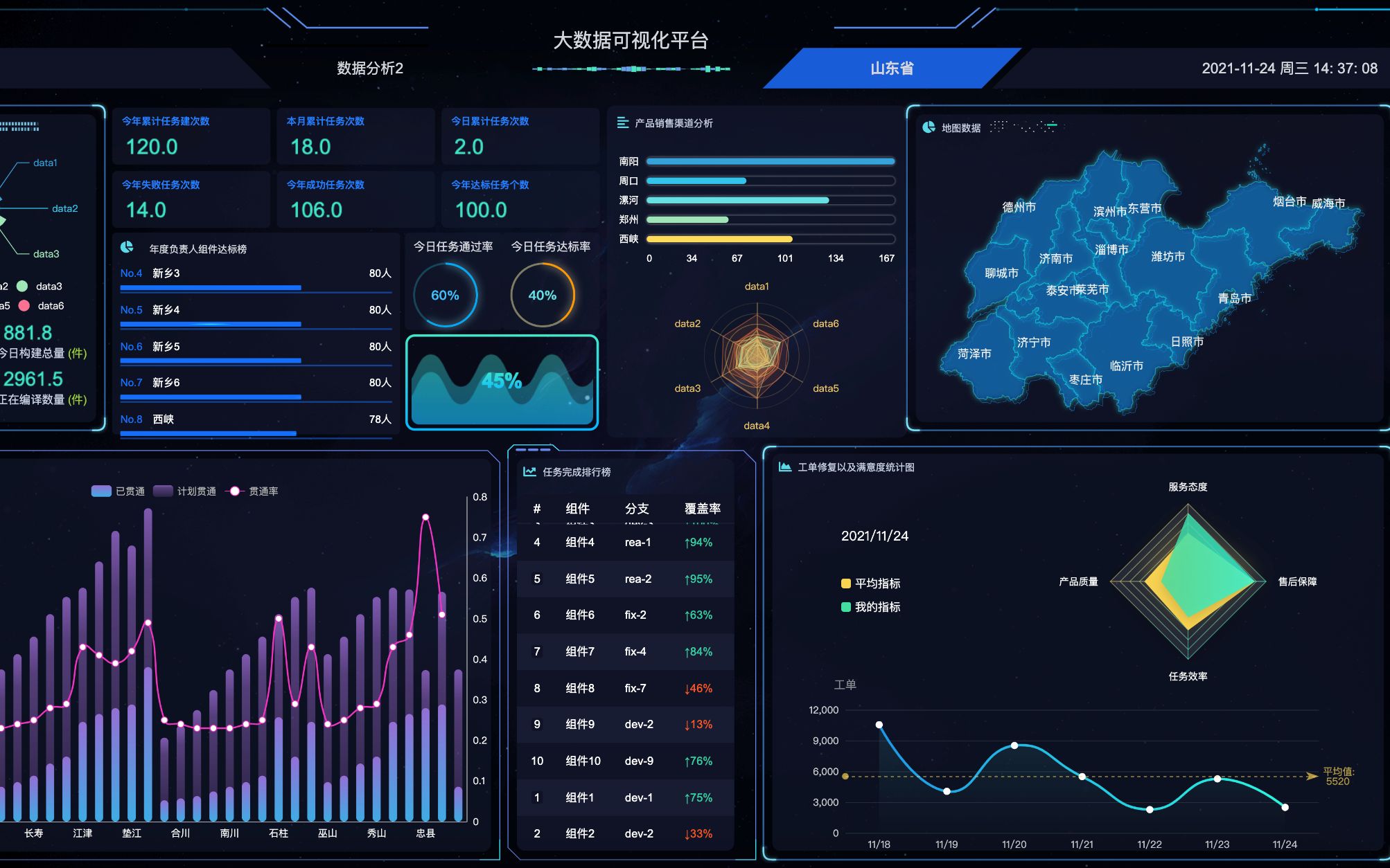 数据可视化大屏幕(vue echart datav)