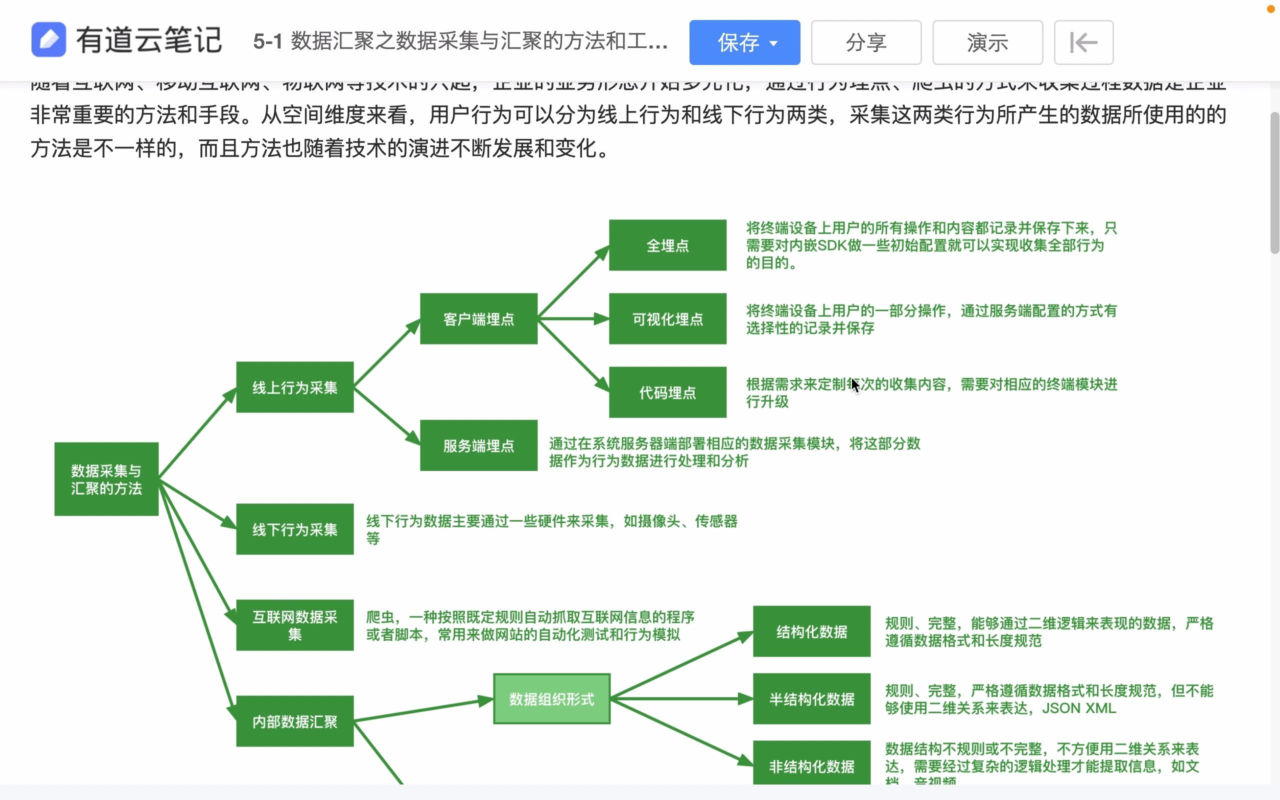 51 数据采集与汇聚的方法和工具1哔哩哔哩bilibili