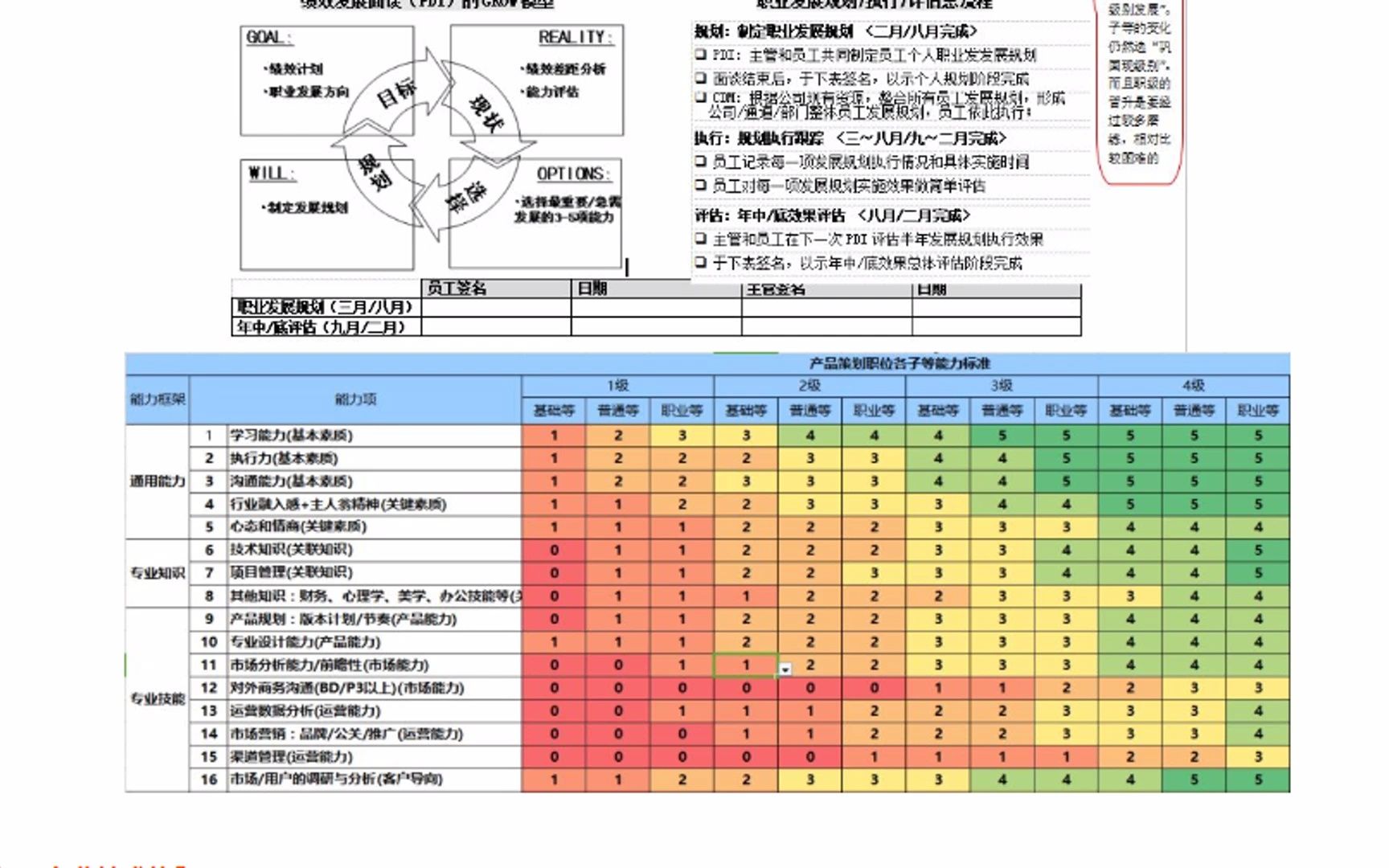 腾讯任职资格体系全套资料哔哩哔哩bilibili