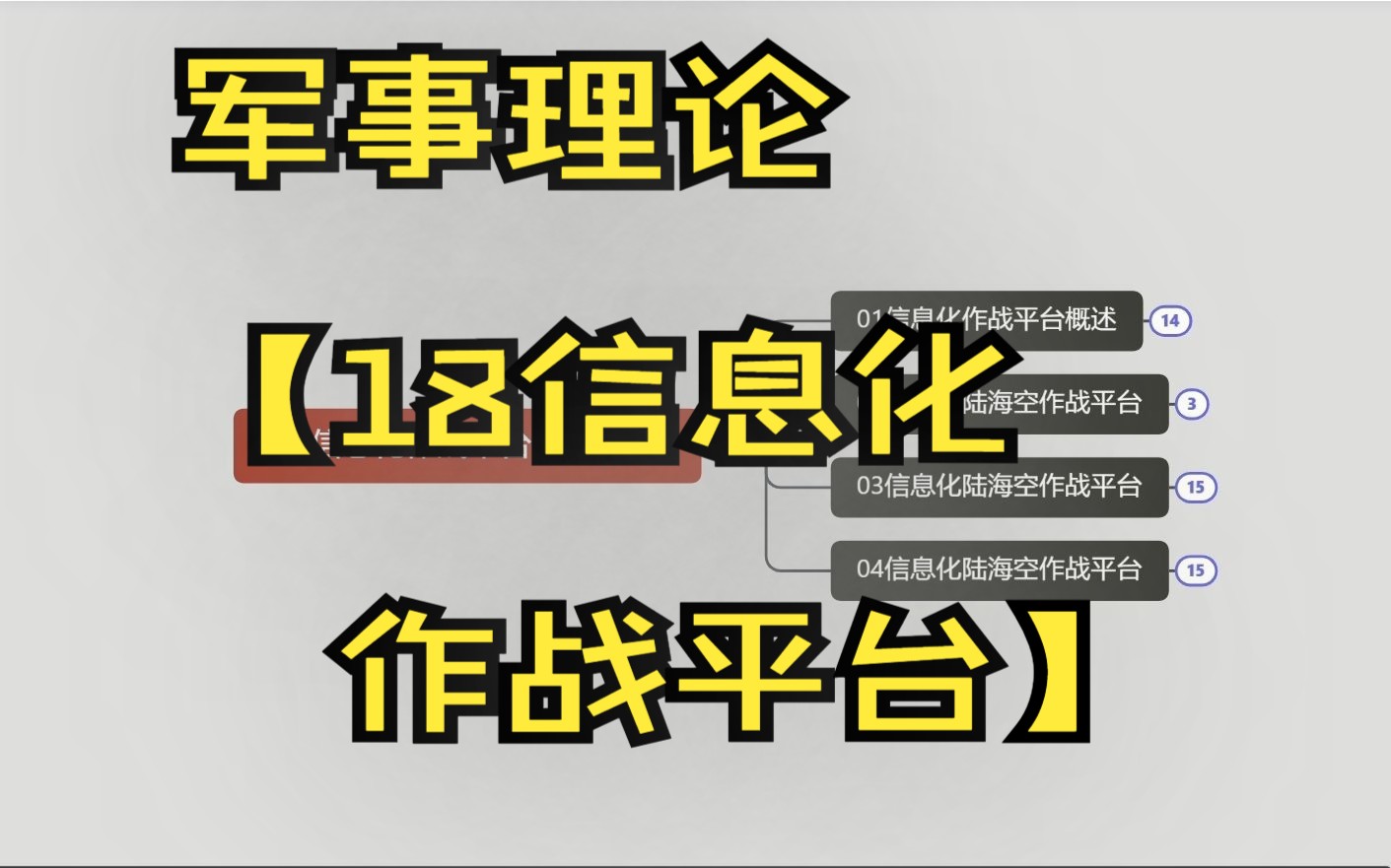 军事理论(吴温暖主编)【思维导图】18信息化作战平台哔哩哔哩bilibili