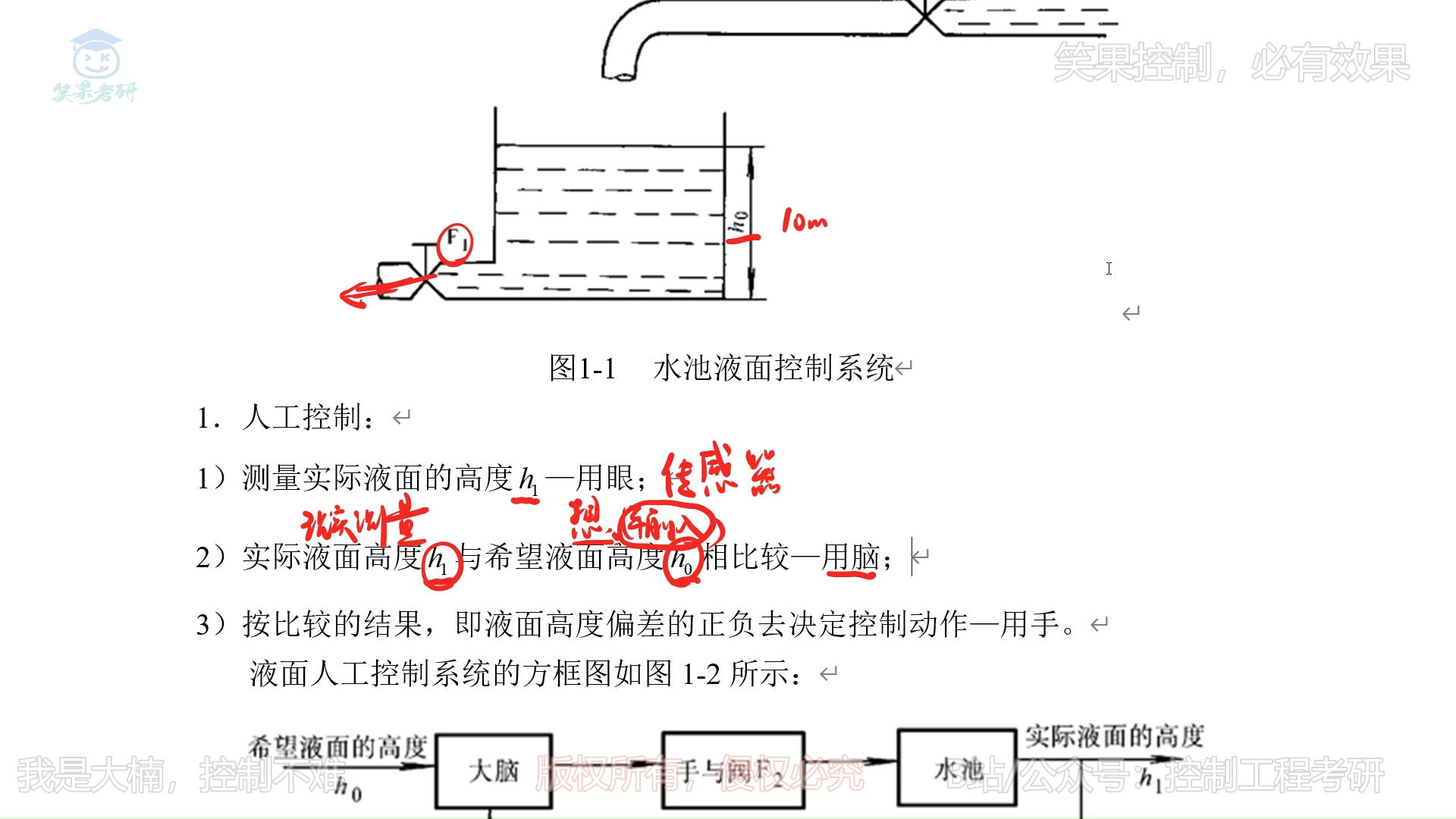 第一章02 1.1 自动控制系统的基本原理与方式哔哩哔哩bilibili