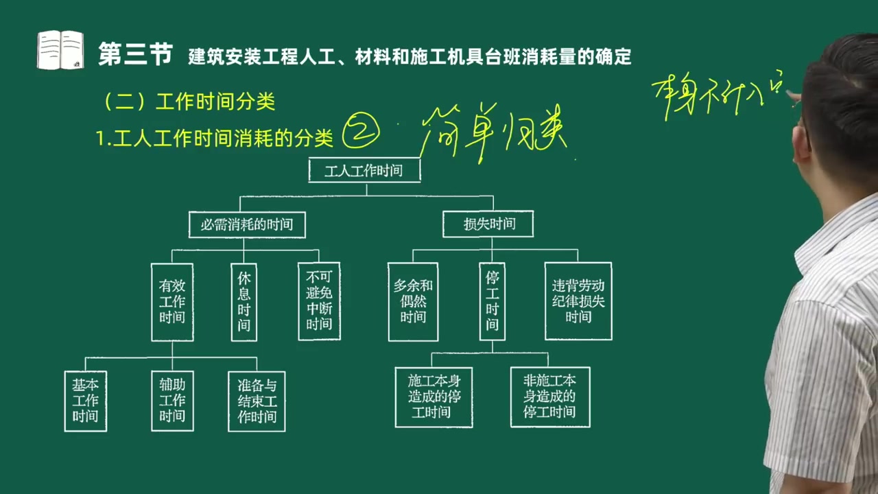 [图]2024年一级造价工程师-工程计价-冲刺班-田绍楠