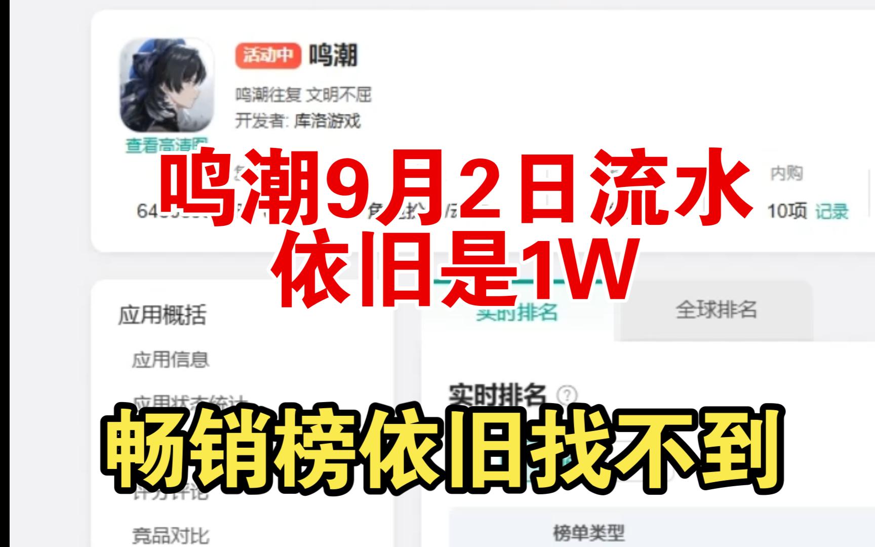 鸣潮9月2日流水依旧是1W,原神纳塔新版本卡池流水31W.哔哩哔哩bilibili