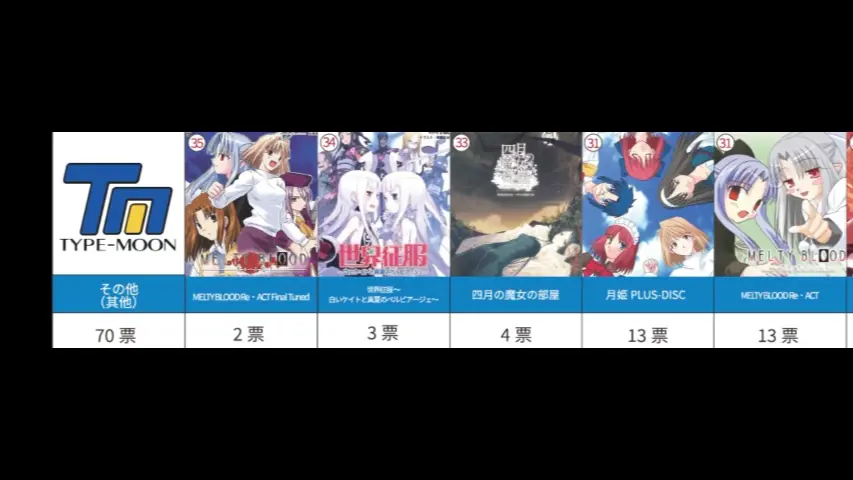 TYPE MOON》全型月作品：动漫、游戏、漫画大合集。(FATE、 月姬、魔法 