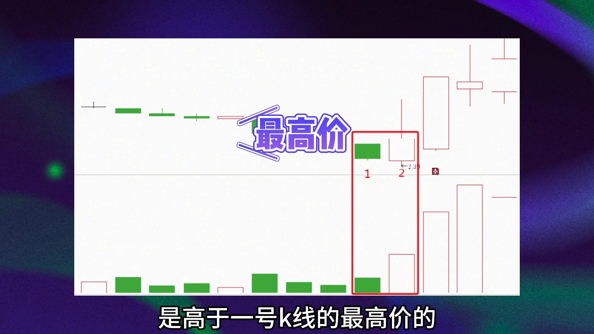 [图]十七岁少年股市天才独创 炸板双向阳胜阴，首板涨停板战法，两根k线找涨停。