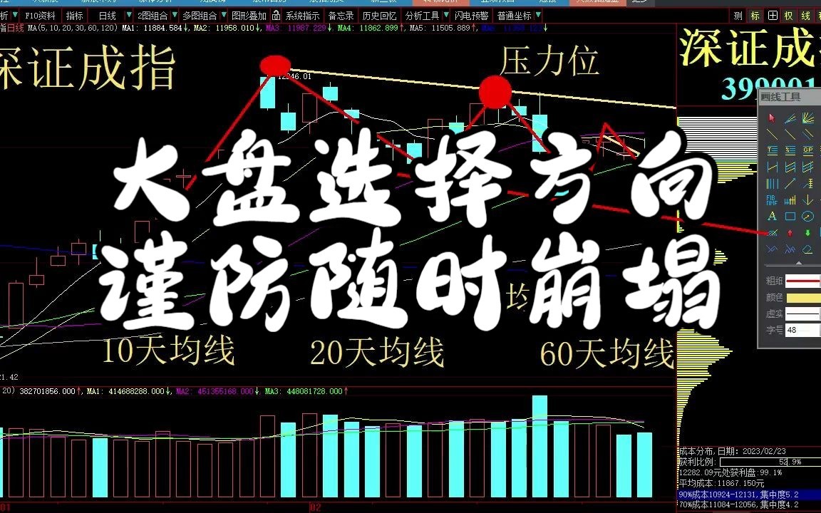 20230223《大盘即将选择方向,谨防随时崩塌》上证指数走势分析预测 ,今日复盘,今日看盘要点,今日大盘走势分析预测 今日大盘指数 今日股市行情 ...