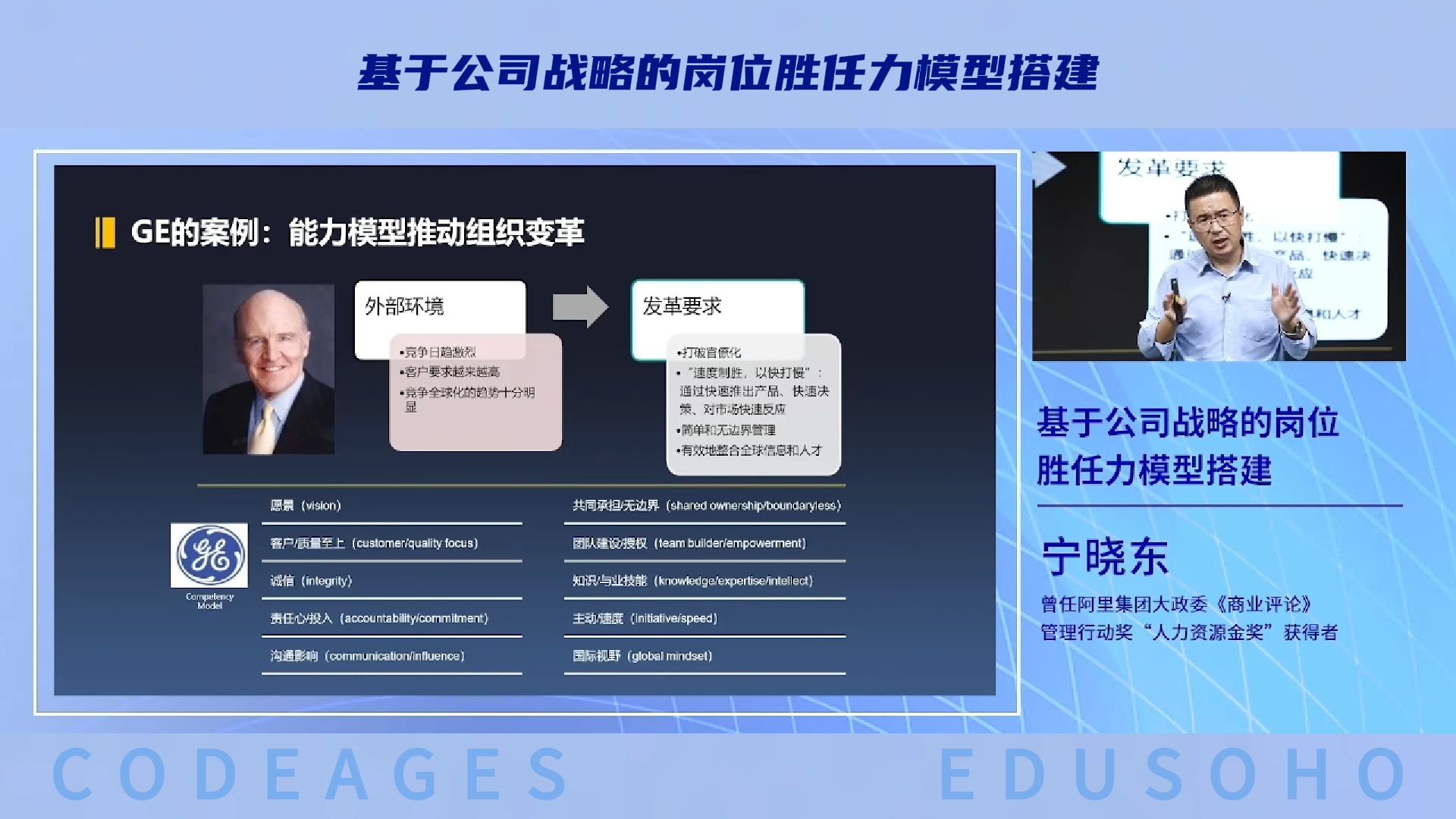 基于公司战略的岗位胜任力模型搭建(二、胜任能力模型简介)哔哩哔哩bilibili