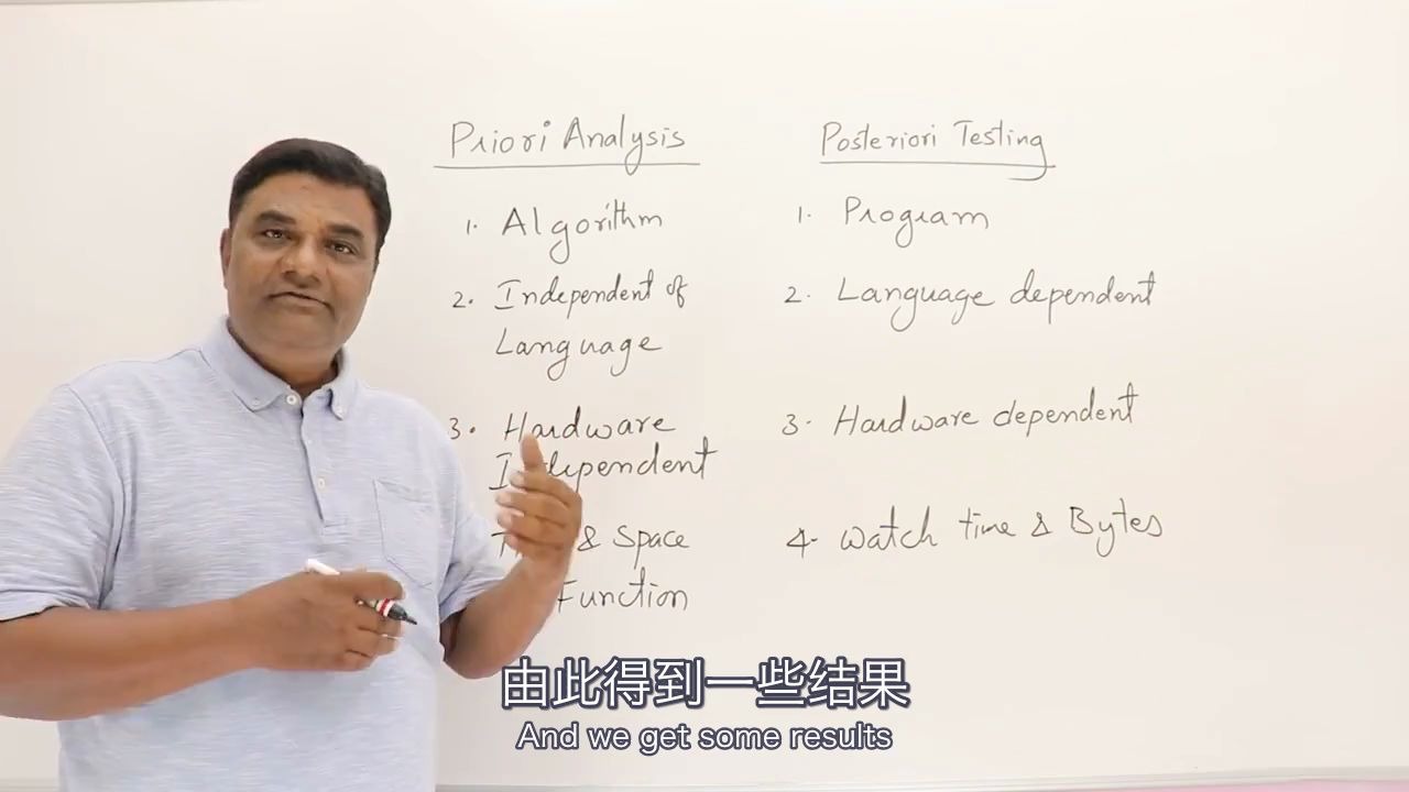 【双语字幕】复杂度概念入门  阿布老师算法课02(Abdul Bari: Priori Analysis and Posteriori Testing)哔哩哔哩bilibili