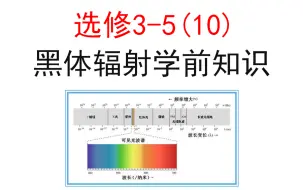 Download Video: 【选修3-5】【第二章】10.黑体辐射学前知识