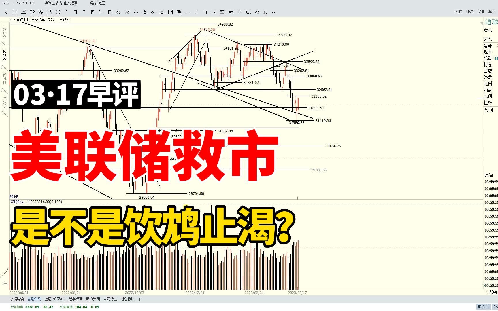 美联储救市,2万亿注入银行系统,药到病除还是饮鸩止渴?哔哩哔哩bilibili