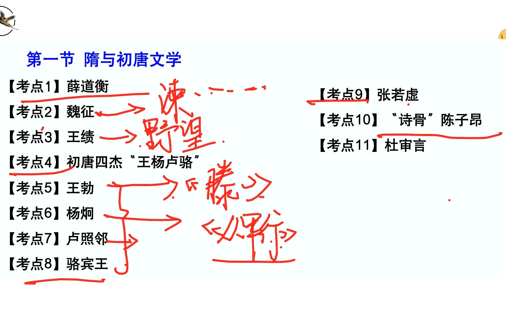 5、古代文学史哔哩哔哩bilibili