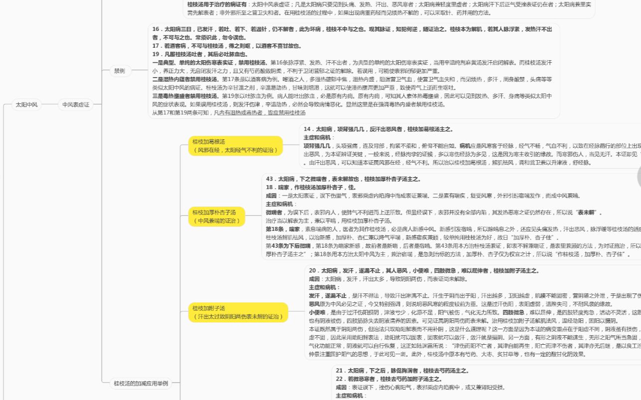 [图]郝万山伤寒论思维导图总结，带解释。