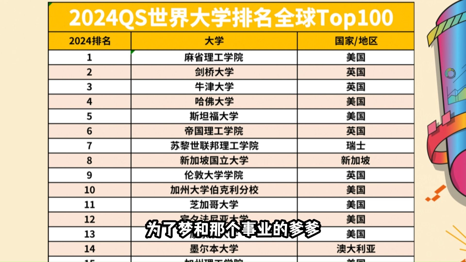 2024qs世界大学排名,你的学校排在哪?你觉得比23年排名好些吗?