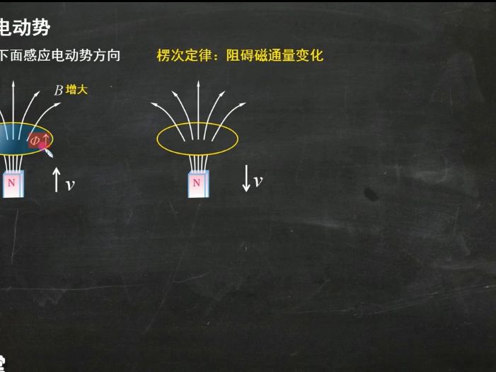 [图]大学物理- 电磁感应