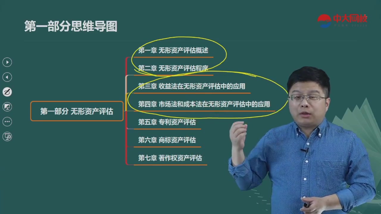 [图]2022年资产评估师考试-资产评估实务二（小白入门）