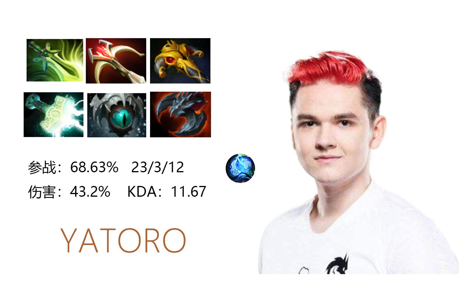 二塔一个没掉yatoro泉水门口一个打五个虚空秀得飞起