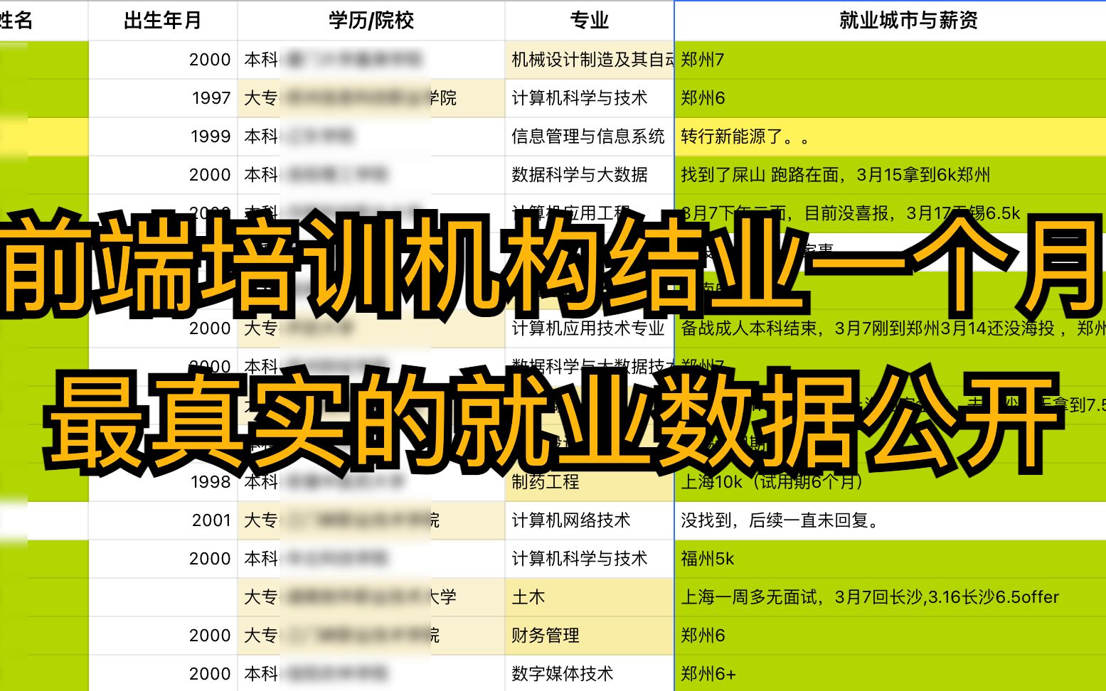 前端培训机构真实就业数据4.7日更新,求职一个月前端培训出来的就业情况.前端培训出来好找工作吗哔哩哔哩bilibili