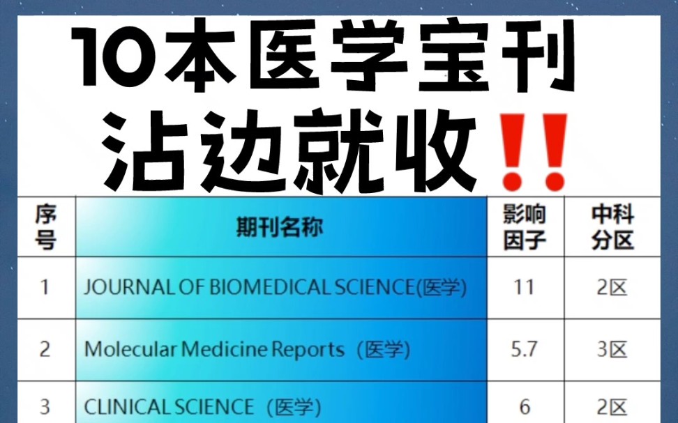 10本医学宝刊,沾边就收‼️哔哩哔哩bilibili