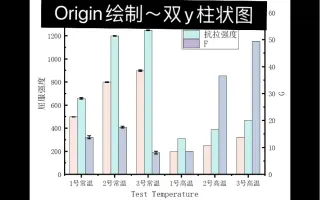 双y轴图 哔哩哔哩 Bilibili