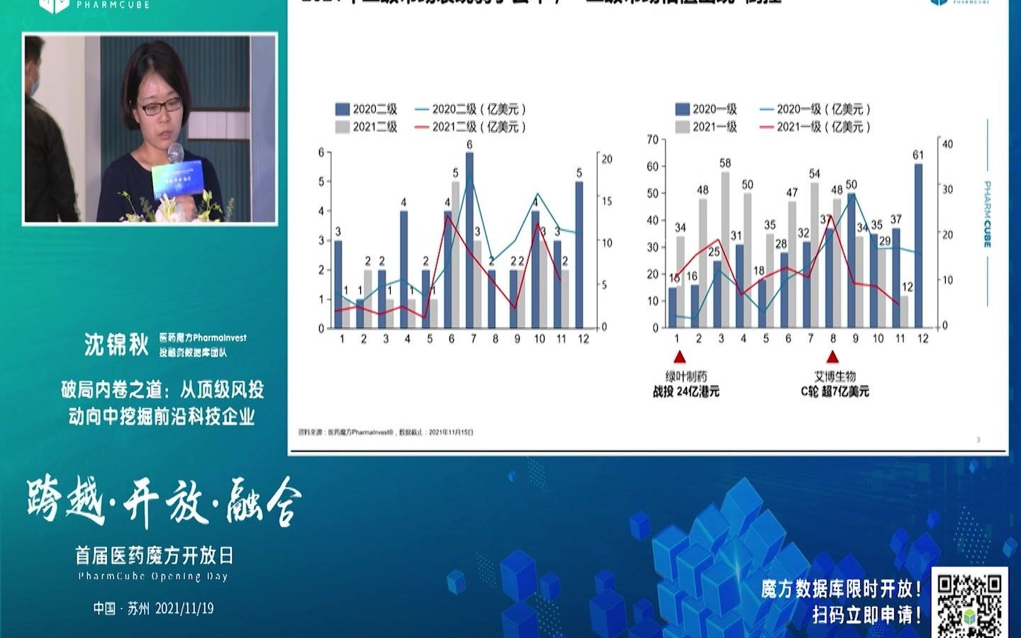 【2021医药魔方开放日】破局内卷之道——从顶级风投动向挖掘前沿医药科技企业哔哩哔哩bilibili