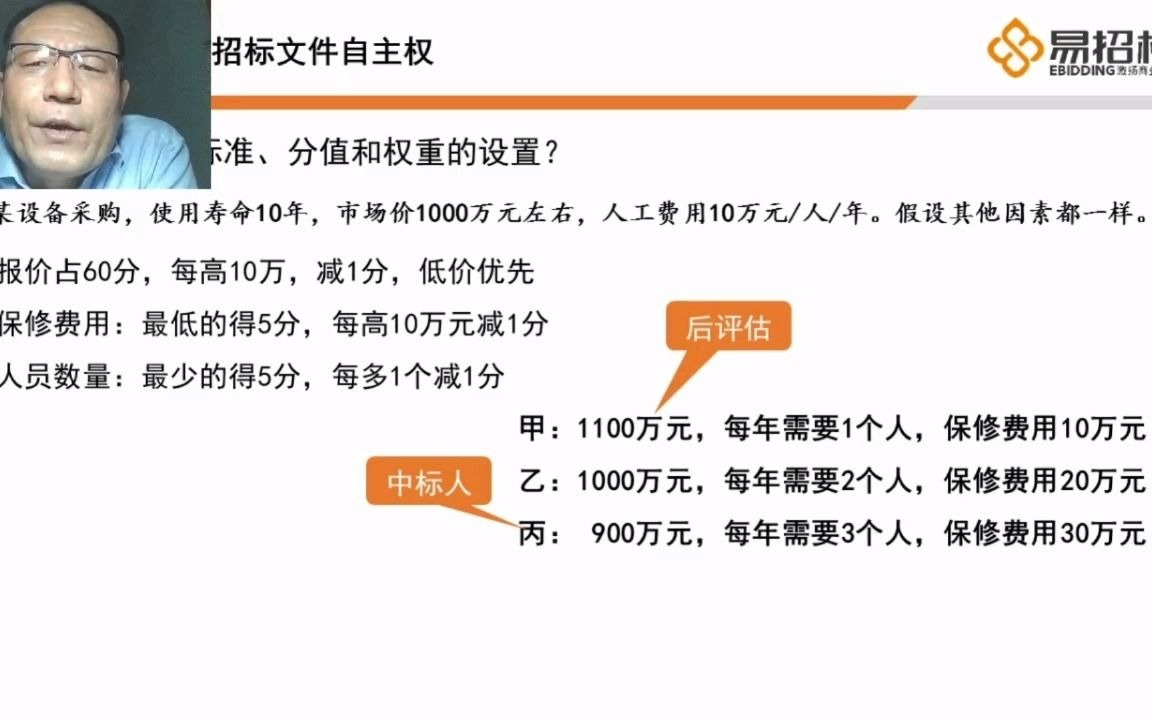 招标人编制招标文件的自主权哔哩哔哩bilibili