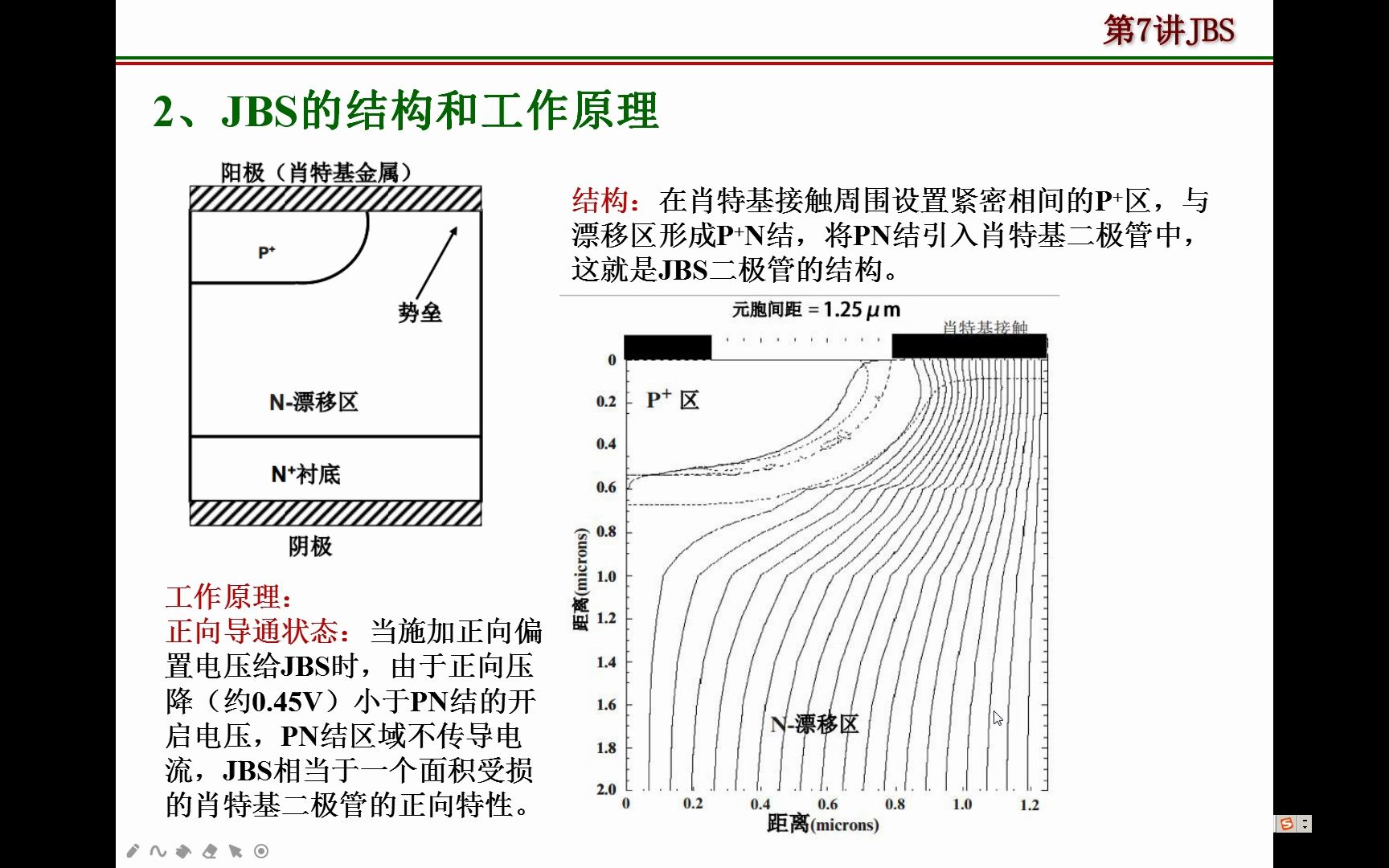 第7讲JBS二极管哔哩哔哩bilibili