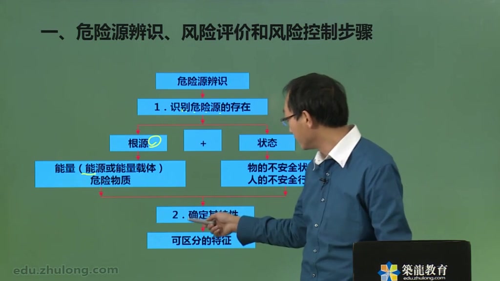 项目总工必备管理技能之项目危险源辨识与风险评价哔哩哔哩bilibili