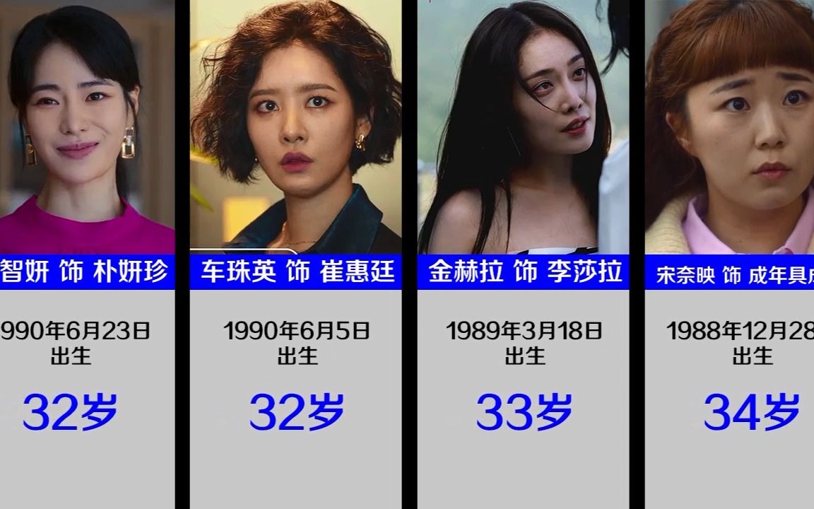宋慧乔41岁?【黑暗荣耀】演员年龄 盘点