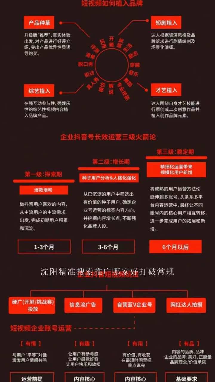 沈阳精准搜索推广哪家好打破常规,探索无限可能,勇敢追求梦想视频代运营专业团队,效率与质量并重欢迎来电咨询! #精准搜索推广哪家好 #搜索广告如...