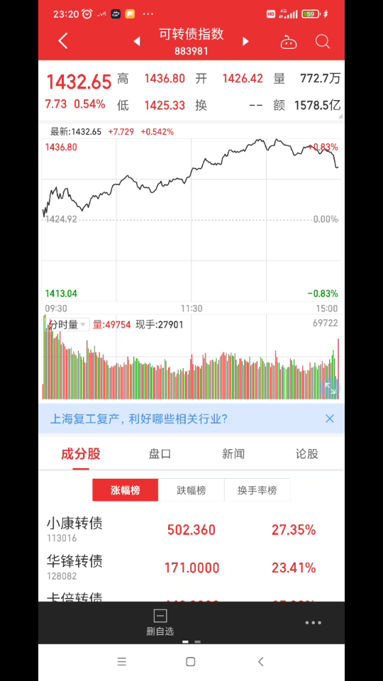 从一万到千万之路,泰林你这个坑货!可转债复盘6.2哔哩哔哩bilibili