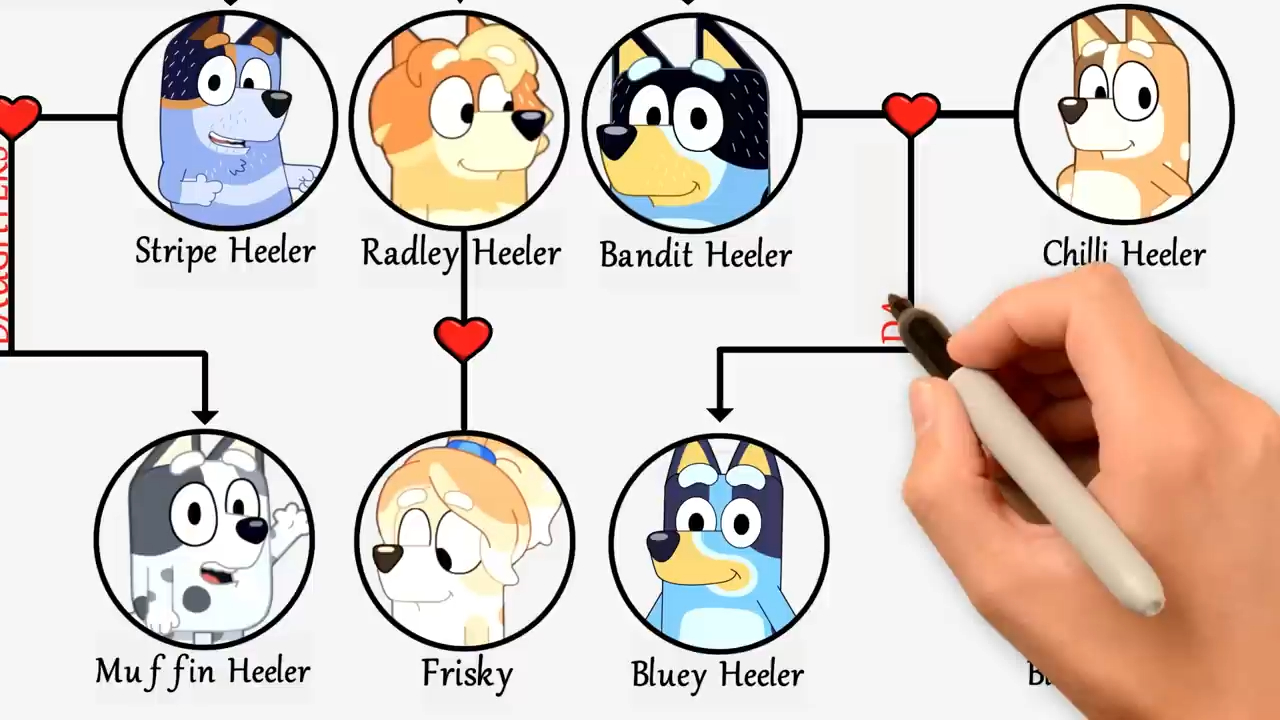 [图]Bluey The Heeler Family Tree