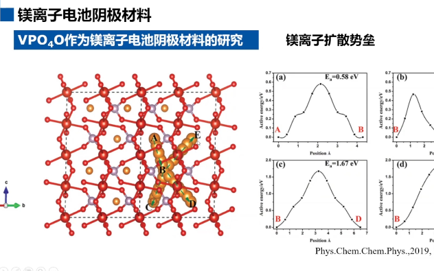 20210912北方民族大学吴建栋第一性原理计算在材料研究中的应用哔哩哔哩bilibili