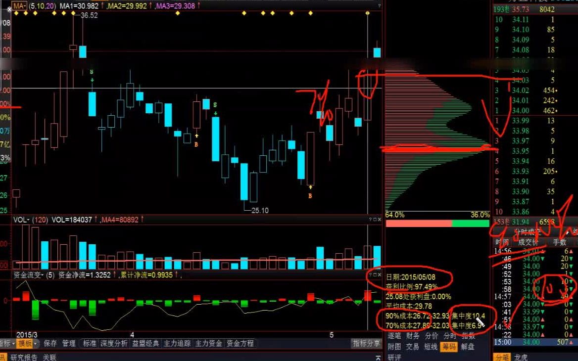 如何看筹码分布图,筹码分布图解,筹码选股准确方式哔哩哔哩bilibili