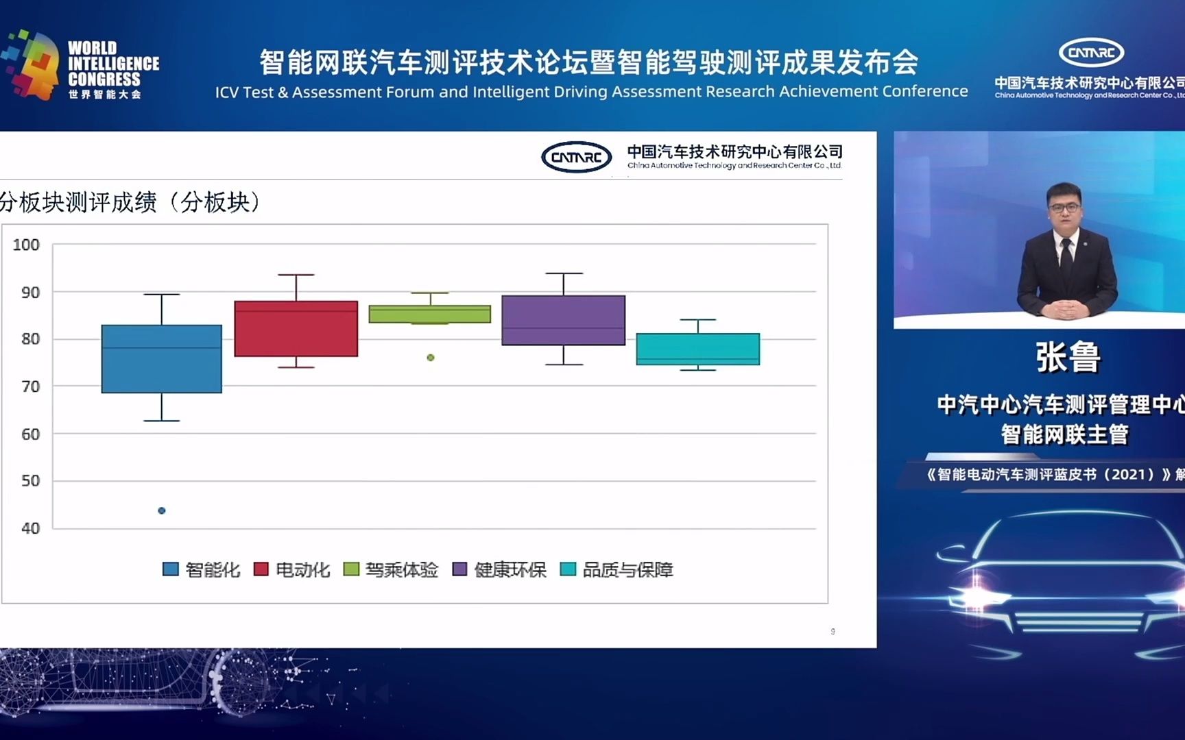 [图]智能电动汽车测评蓝皮书（2021）：智能化技术差异最大