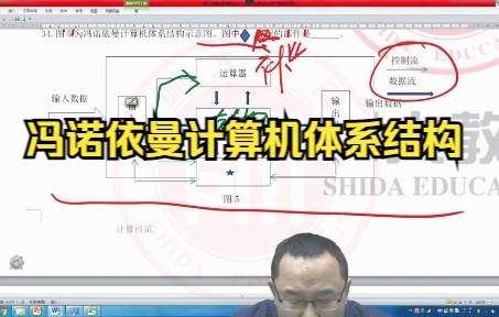 山东专升本计算机精讲92—冯诺依曼计算机体系结构哔哩哔哩bilibili