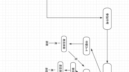 家长必读 初三升学规划全图#初升高 #家长必读 #初三 #中考加油 #初三加油哔哩哔哩bilibili