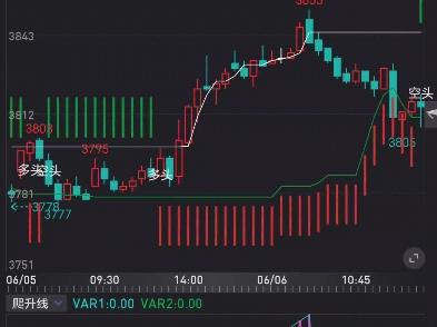 主图高低波段红绿柱提示指标公式代码分享在简介 三端通用哔哩哔哩bilibili