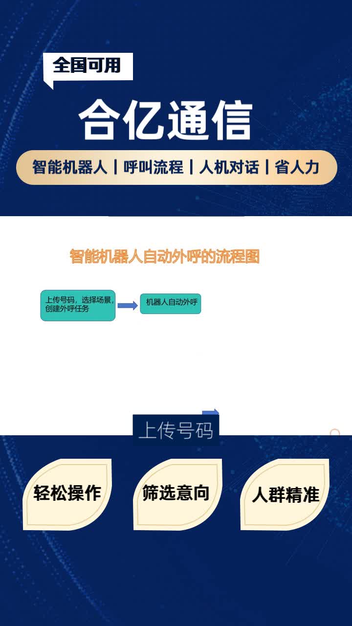 潍坊智能ai电话机器人外呼系统(潍坊呼叫中心是做什么的)