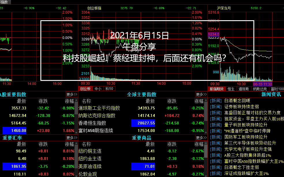 0615午,科技股崛起!蔡经理封神,后面还有机会吗?哔哩哔哩bilibili