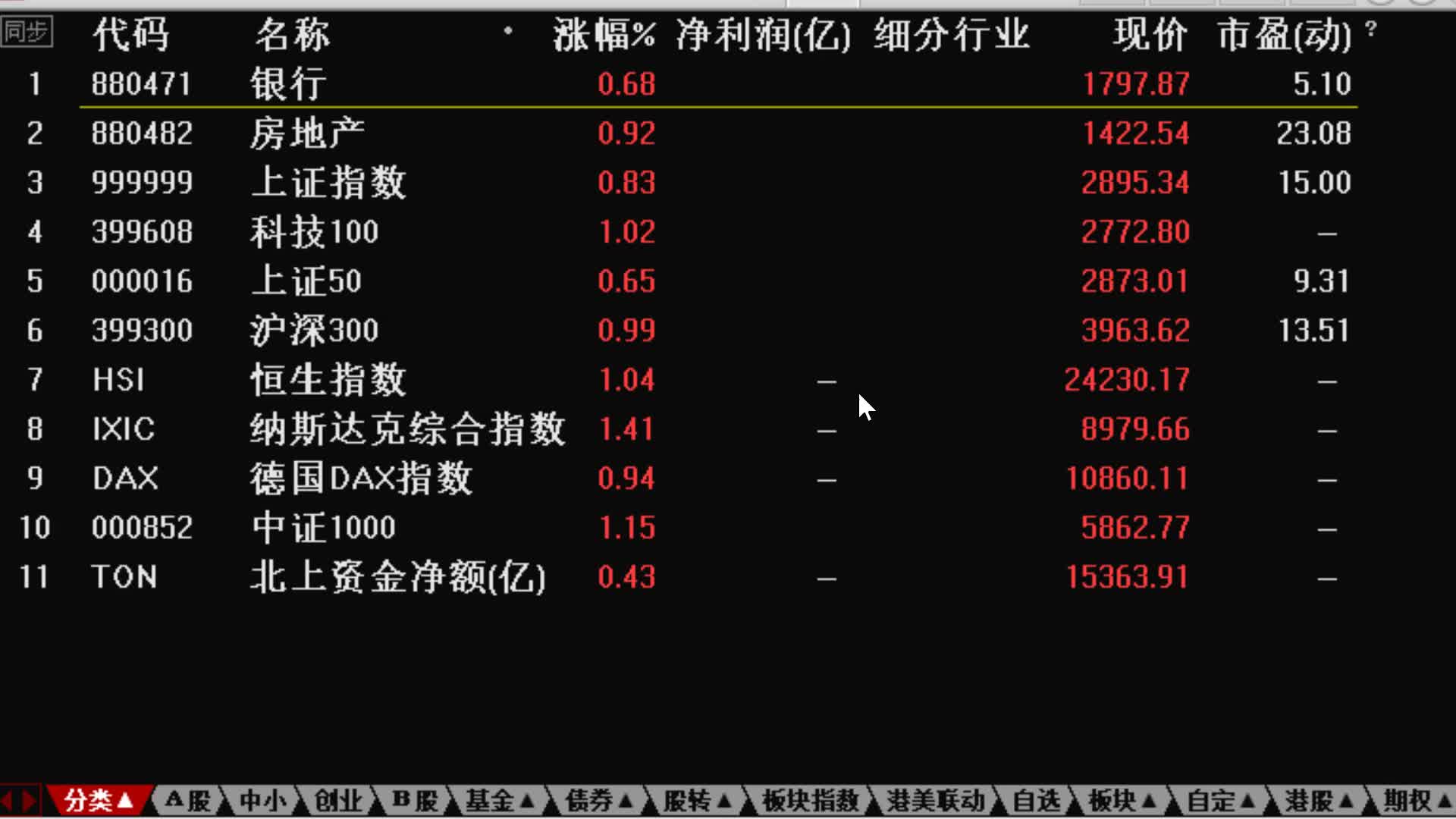 【狙击主力】5.8明日大盘和短线股:精选短线股,太钢不锈,飞龙股份,省广集团,梦洁股份,丰原药业.大盘下周1面临变盘.4.30看到涨停板企稳泄露天...