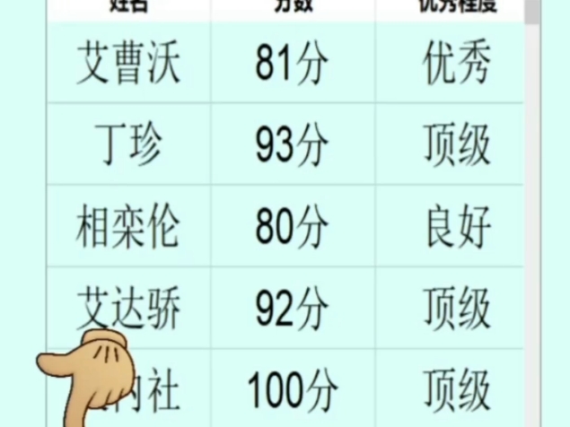 dy名字测评哔哩哔哩bilibili