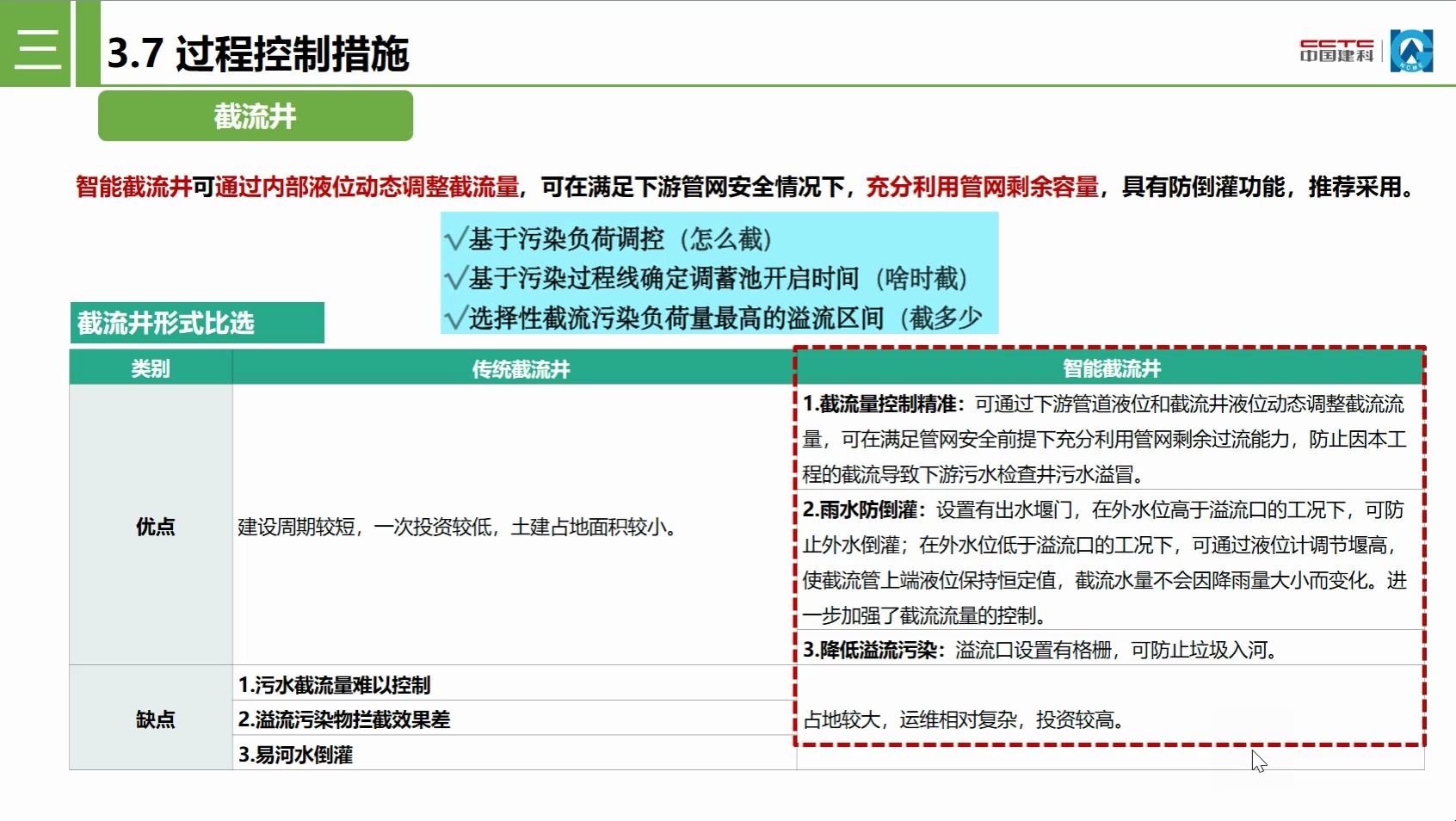 排水管网溢流预警及治理策略(二)哔哩哔哩bilibili