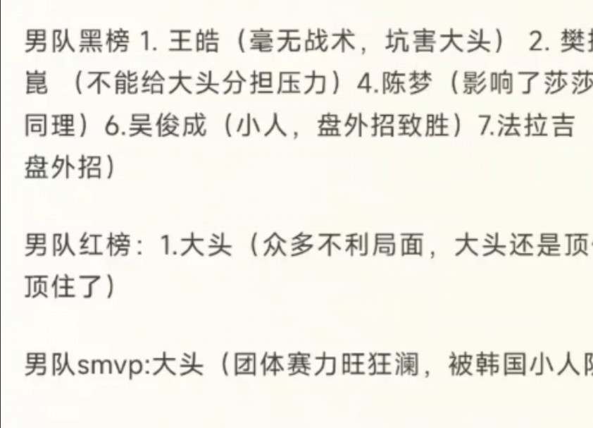 微博评选出本次亚锦赛失冠最该担责的人:樊振东第二?哔哩哔哩bilibili