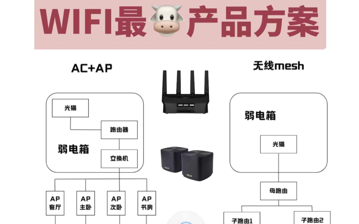 全屋WIFI③种组网方式热门品牌试用测评哔哩哔哩bilibili