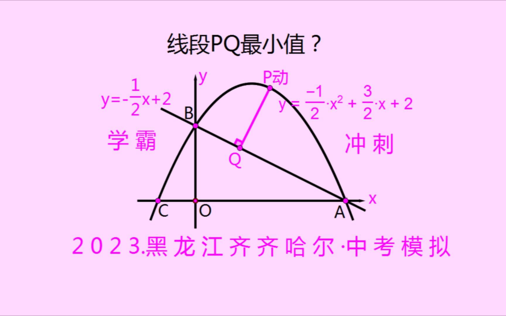 2023黑龙江模考最值题:线段PQ最大值,好多考生无从下笔!哔哩哔哩bilibili