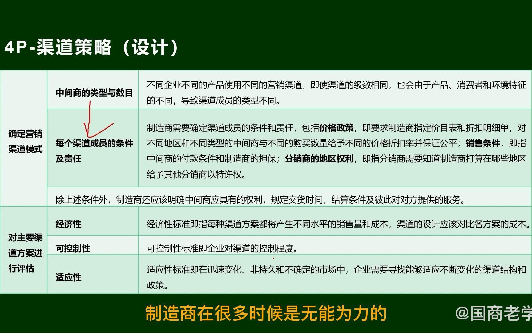 王炜瀚版本国际商务考研课程第十章03讲:市场营销的基础知识(下)哔哩哔哩bilibili